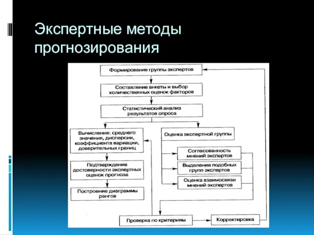 Экспертные методы прогнозирования