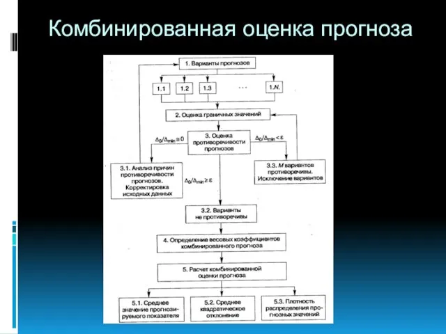 Комбинированная оценка прогноза