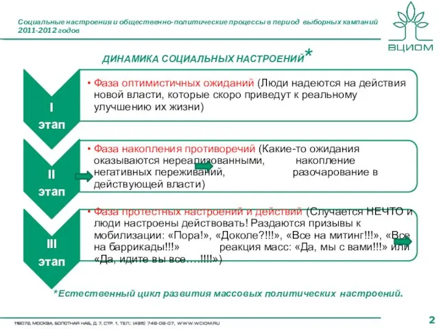 Социальные настроения и общественно-политические процессы в период выборных кампаний 2011-2012 годов ДИНАМИКА