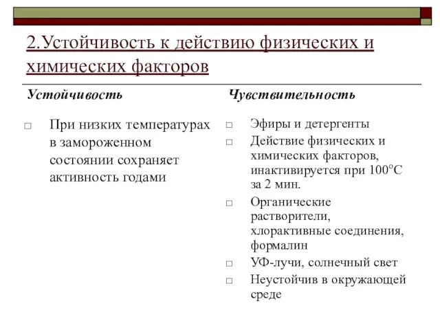 2.Устойчивость к действию физических и химических факторов Устойчивость При низких температурах в