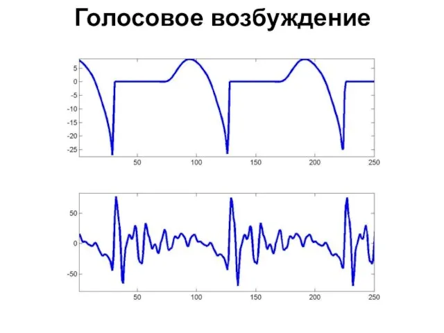 Голосовое возбуждение