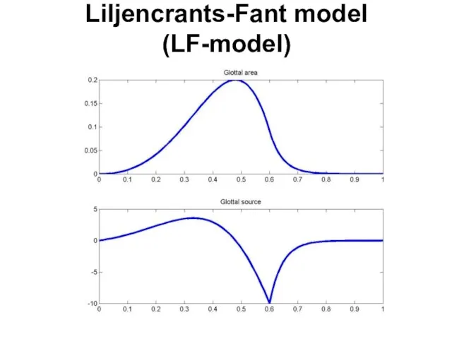 Liljencrants-Fant model (LF-model)