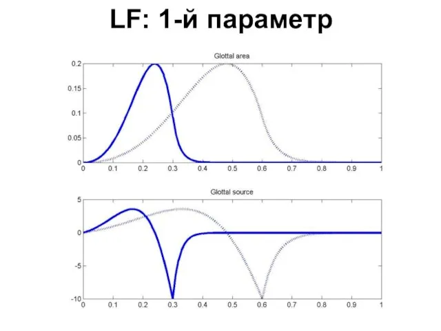 LF: 1-й параметр