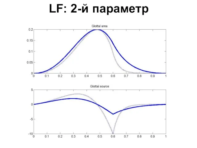 LF: 2-й параметр