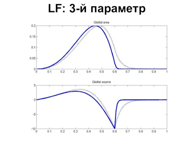 LF: 3-й параметр