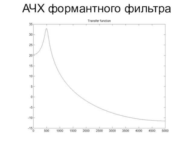 АЧХ формантного фильтра