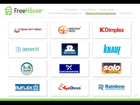 О проекте → Статистика → Аудитория → Рекламные возможности → Наши рекламодатели → Контакты