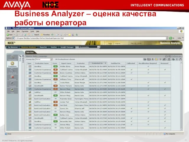 Business Analyzer – оценка качества работы оператора