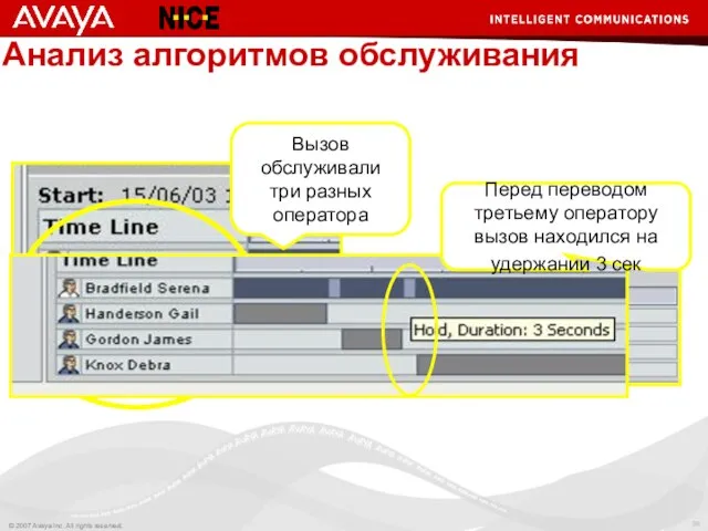 Анализ алгоритмов обслуживания