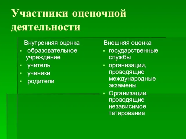 Участники оценочной деятельности Внутренняя оценка образовательное учреждение учитель ученики родители Внешняя оценка