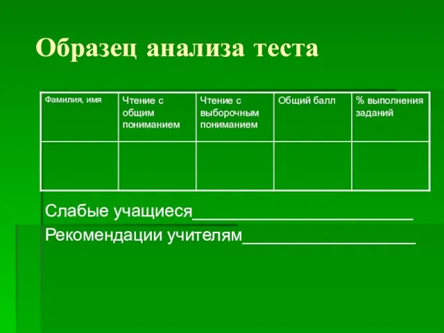 Образец анализа теста Слабые учащиеся_______________________ Рекомендации учителям__________________