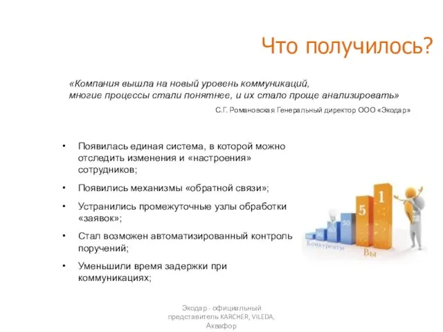 Что получилось? «Компания вышла на новый уровень коммуникаций, многие процессы стали понятнее,