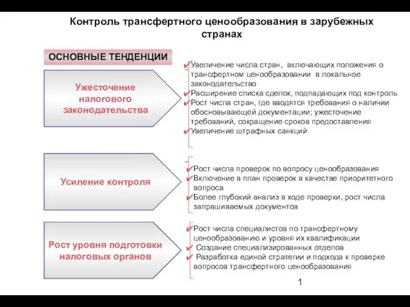 Контроль трансфертного ценообразования в зарубежных странах ОСНОВНЫЕ ТЕНДЕНЦИИ Ужесточение налогового законодательства Усиление