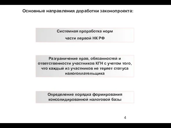 Основные направления доработки законопроекта: Разграничение прав, обязанностей и ответственности участников КГН с