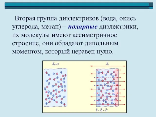 Вторая группа диэлектриков (вода, окись углерода, метан) – полярные диэлектрики, их молекулы