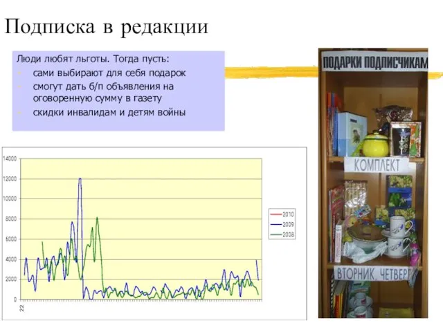 Подписка в редакции Люди любят льготы. Тогда пусть: сами выбирают для себя