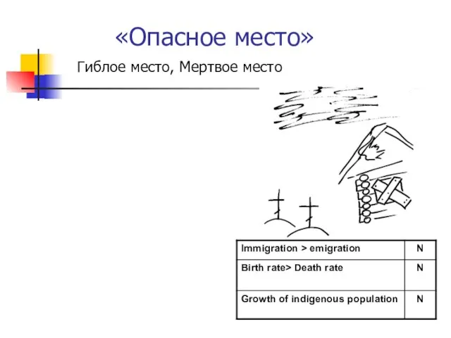 «Опасное место» Гиблое место, Мертвое место