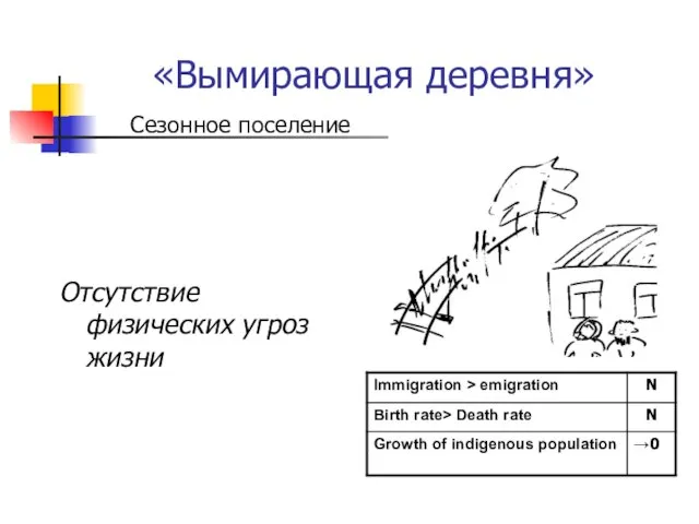 «Вымирающая деревня» Отсутствие физических угроз жизни Сезонное поселение