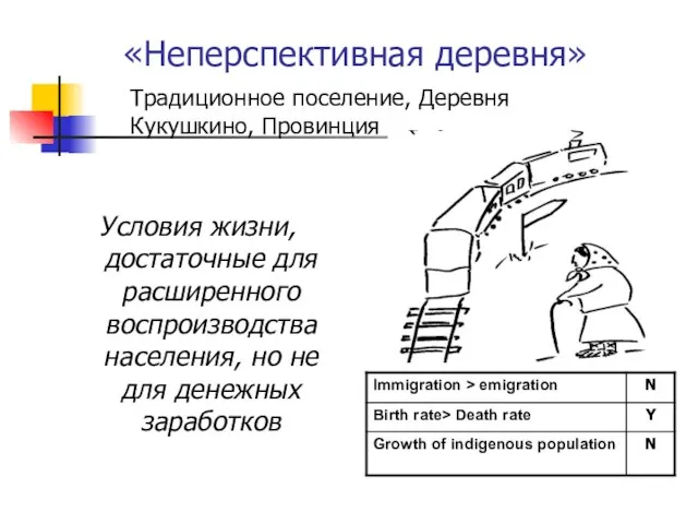 «Неперспективная деревня» Условия жизни, достаточные для расширенного воспроизводства населения, но не для