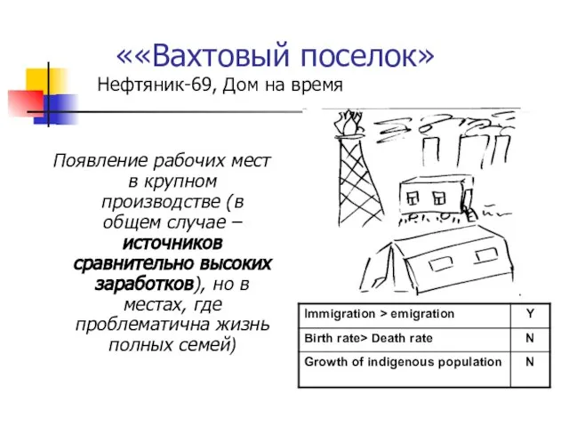 ««Вахтовый поселок» Появление рабочих мест в крупном производстве (в общем случае –