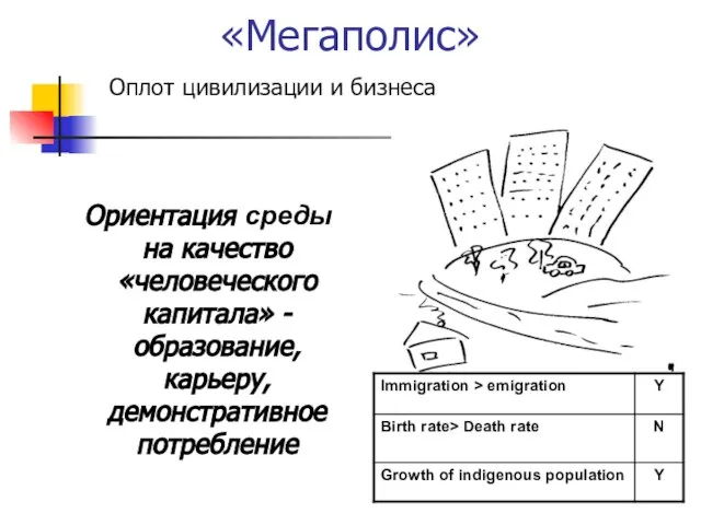 «Мегаполис» Ориентация среды на качество «человеческого капитала» - образование, карьеру, демонстративное потребление Оплот цивилизации и бизнеса