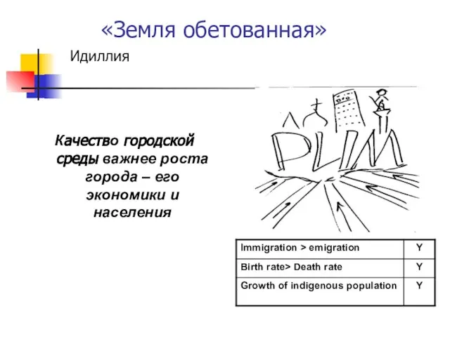 «Земля обетованная» Качество городской среды важнее роста города – его экономики и населения Идиллия