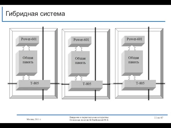 Гибридная система Москва, 2011 г. Введение в параллельные алгоритмы: Основные понятия © Якобовский М.В. из 47