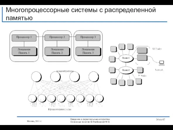 Многопроцессорные системы с распределенной памятью Москва, 2011 г. Введение в параллельные алгоритмы: