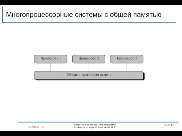 Многопроцессорные системы с общей памятью Москва, 2011 г. Введение в параллельные алгоритмы: