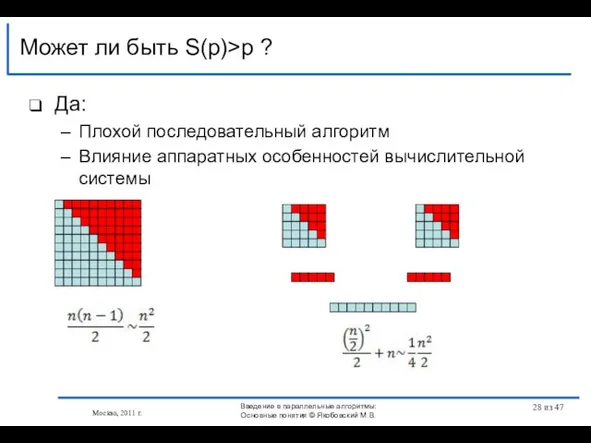 Да: Плохой последовательный алгоритм Влияние аппаратных особенностей вычислительной системы Может ли быть