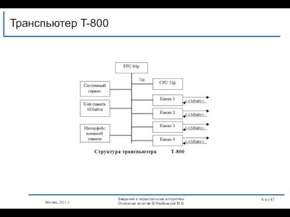 Транспьютер T-800 Москва, 2011 г. Введение в параллельные алгоритмы: Основные понятия © Якобовский М.В. из 47