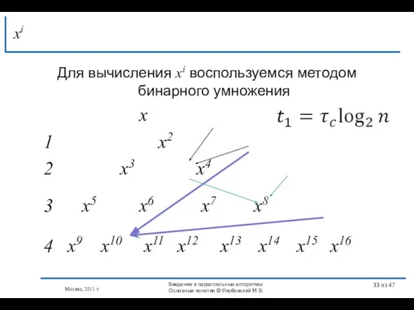 Для вычисления xi воспользуемся методом бинарного умножения x 1 x2 2 x3