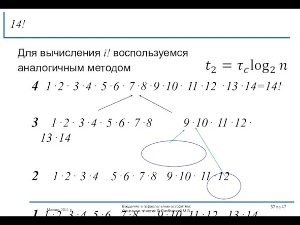 Для вычисления i! воспользуемся аналогичным методом 4 1⋅2⋅ 3⋅4⋅ 5⋅6⋅ 7⋅8⋅9⋅10⋅ 11⋅12