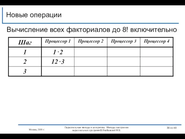 Новые операции Москва, 2009 г. Параллельные методы и алгоритмы: Методы построения параллельных