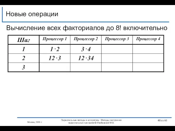 Новые операции Москва, 2009 г. Параллельные методы и алгоритмы: Методы построения параллельных