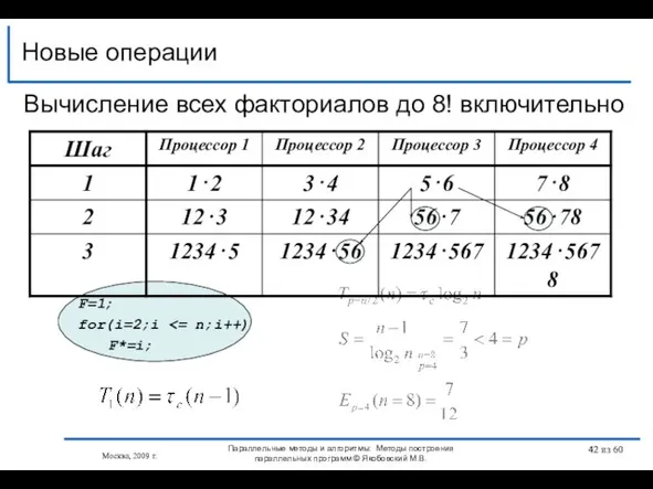 Новые операции Москва, 2009 г. Параллельные методы и алгоритмы: Методы построения параллельных