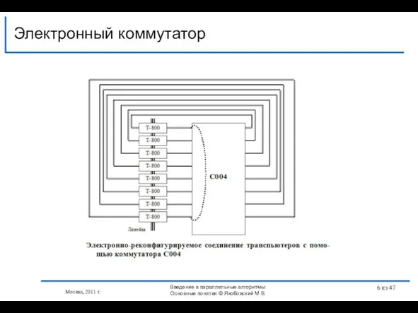 Электронный коммутатор Москва, 2011 г. Введение в параллельные алгоритмы: Основные понятия © Якобовский М.В. из 47