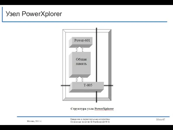 Узел PowerXplorer Москва, 2011 г. Введение в параллельные алгоритмы: Основные понятия © Якобовский М.В. из 47