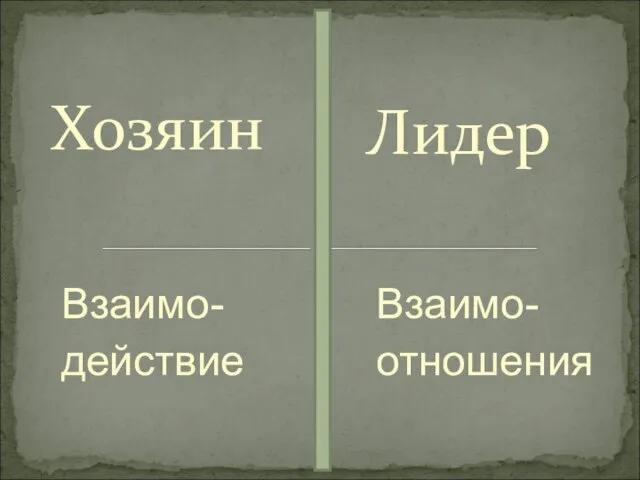 Хозяин Взаимо- отношения Взаимо- действие Лидер