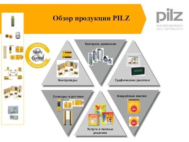 Обзор продукции PILZ Графические дисплеи Сенсоры и датчики Услуги и полные решения