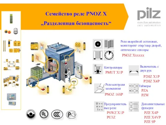 Семейство реле PNOZ X „Разделенная безопасность“ PNOZ Xxxxxx Реле аварийной остановки, мониторинг