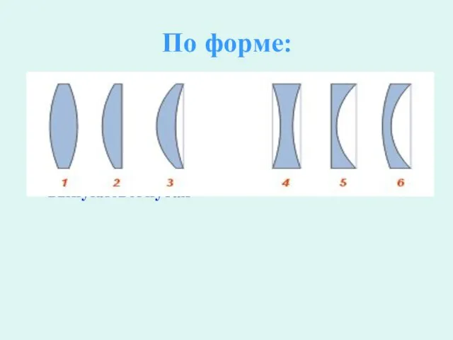 По форме: 1-двояковыпуклая 4-двояковогнутая 2-плосковыпуклая 5-плосковогнутая 3-выпукловогнутая 6-выпукловогнутая