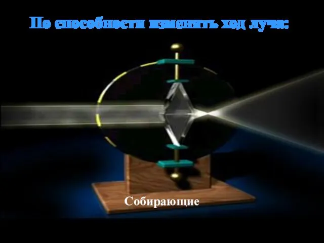 По способности изменять ход луча: Собирающие