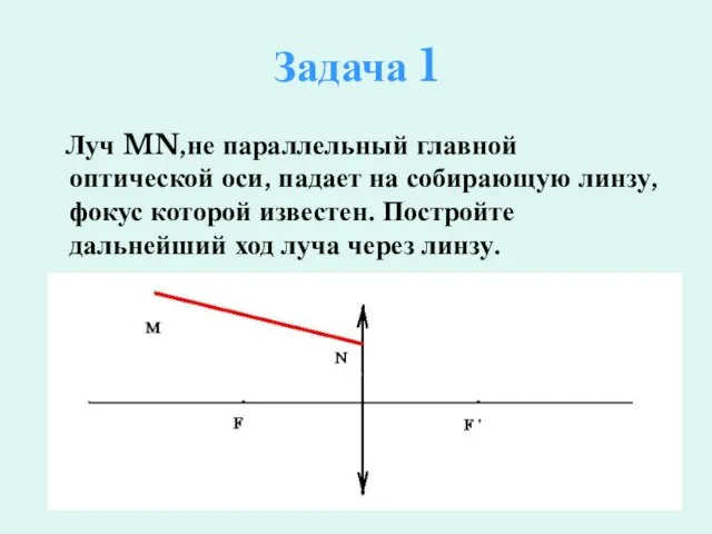 Задача 1 Луч MN,не параллельный главной оптической оси, падает на собирающую линзу,