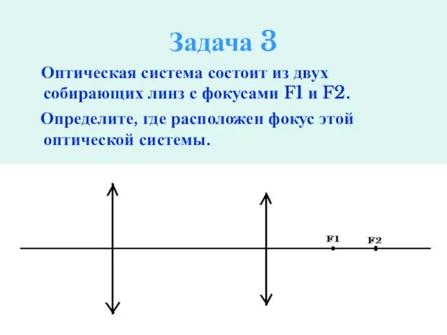 Задача 3 Оптическая система состоит из двух собирающих линз с фокусами F1