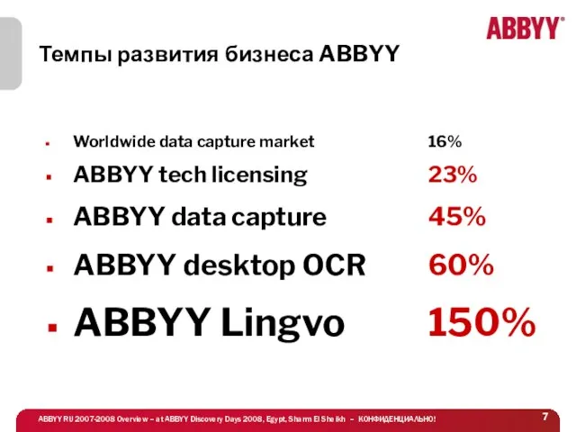 Темпы развития бизнеса ABBYY Worldwide data capture market ABBYY tech licensing ABBYY