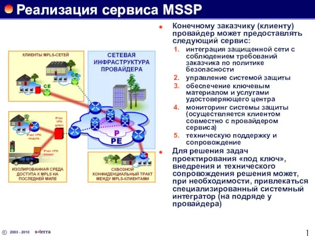 Реализация сервиса MSSP Конечному заказчику (клиенту) провайдер может предоставлять следующий сервис: интеграция