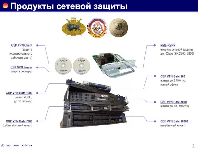 Продукты сетевой защиты