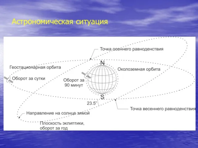 Астрономическая ситуация