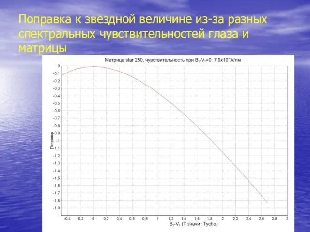 Поправка к звездной величине из-за разных спектральных чувствительностей глаза и матрицы